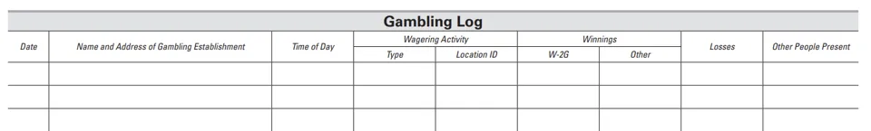 Exemple d'un journal de jeu utilisé pour suivre les gains et les pertes pour la récupération de l'impôt de jeu américain.